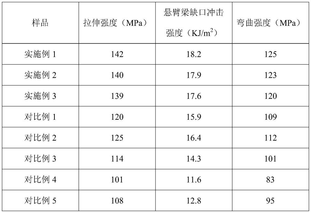 一種防紫外線的高分子復(fù)合材料及其制備方法與流程