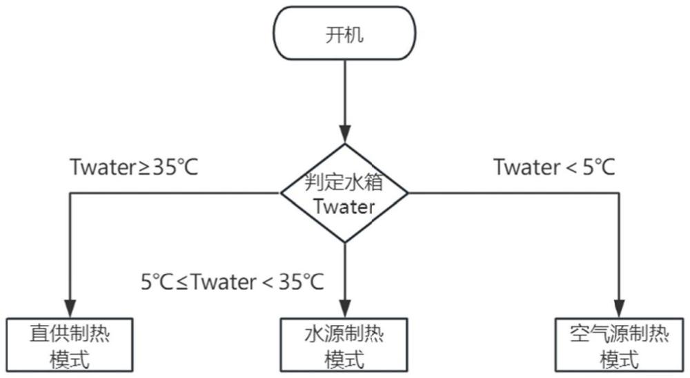 一種復(fù)合式熱泵系統(tǒng)及其控制方法與流程