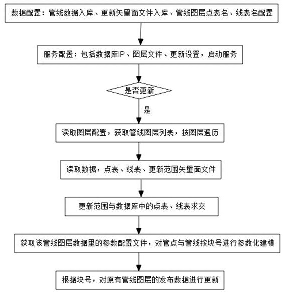 一種基于cesium的海量管網(wǎng)數(shù)據(jù)三維模型動(dòng)態(tài)更新方法與流程