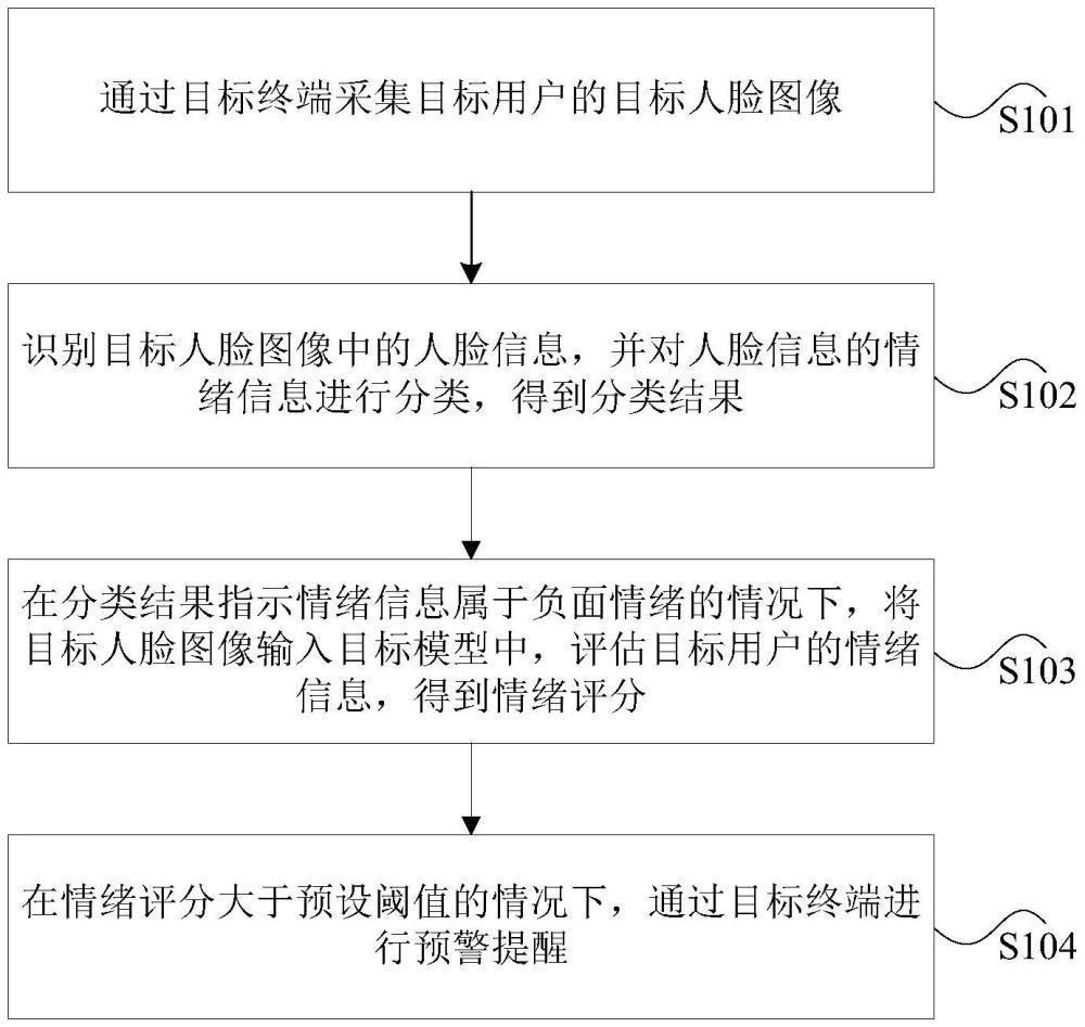 信息處理方法、裝置及電子設(shè)備與流程