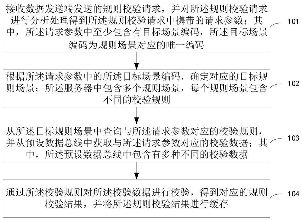 數(shù)據(jù)的處理方法及裝置、系統(tǒng)、電子設(shè)備與流程