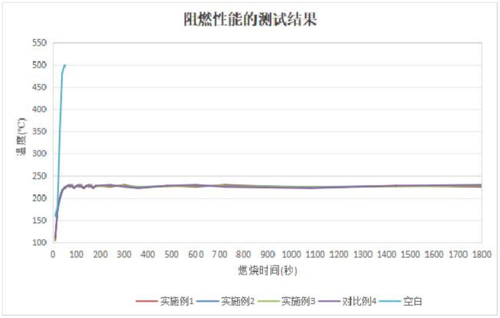 一種生物基防火涂層材料的制備方法及汽車電池蓋與流程