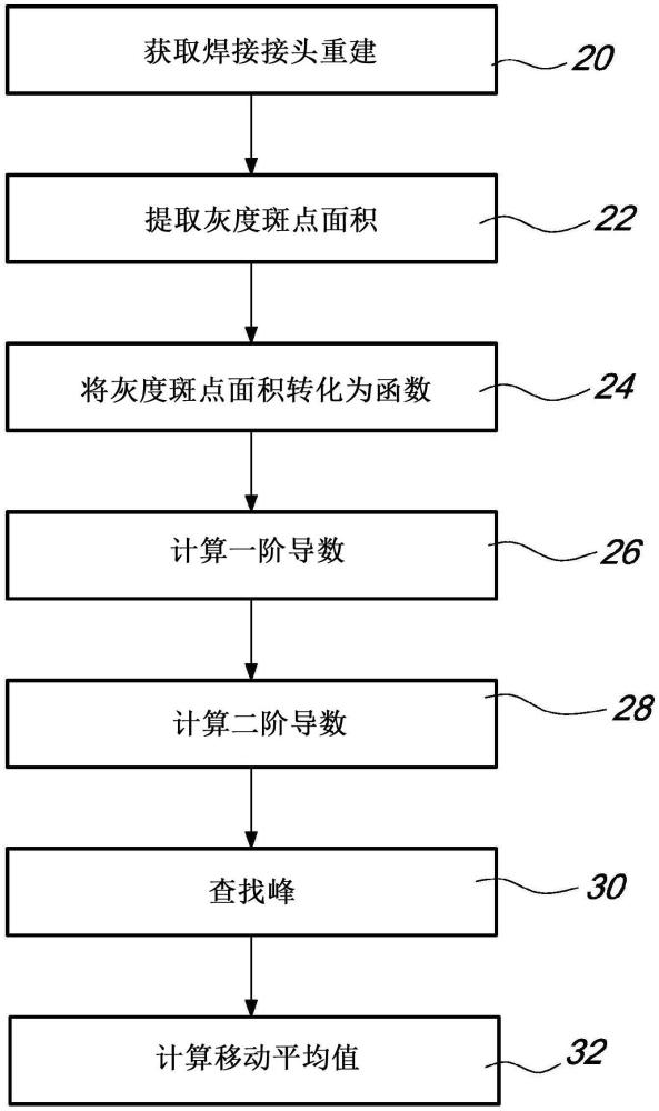 用于定子的感應(yīng)繞組的導(dǎo)電元件的一對端部之間的焊接接頭的質(zhì)量控制的方法與流程