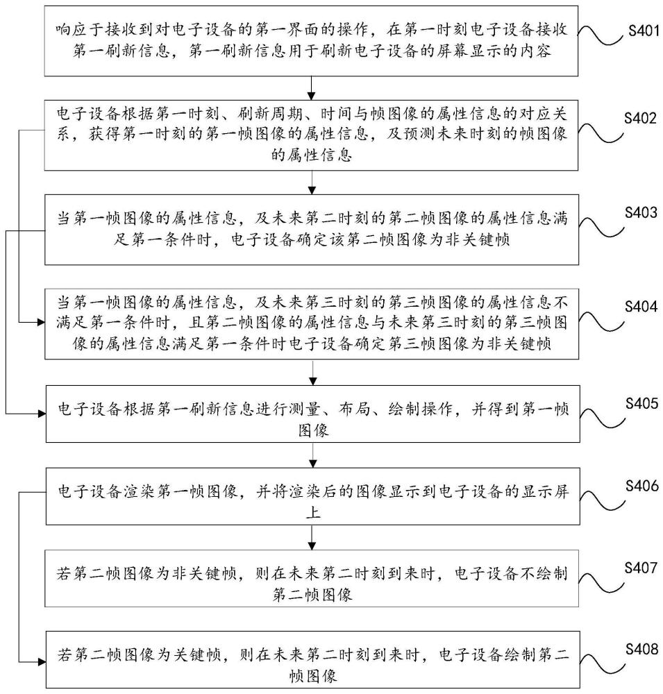 動(dòng)畫繪制方法和電子設(shè)備與流程