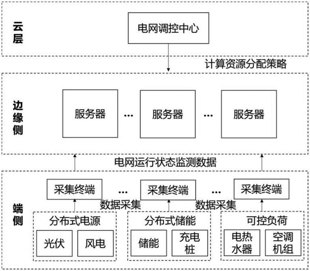 面向大規模電網節點的海量高并發數據接入方法及系統與流程