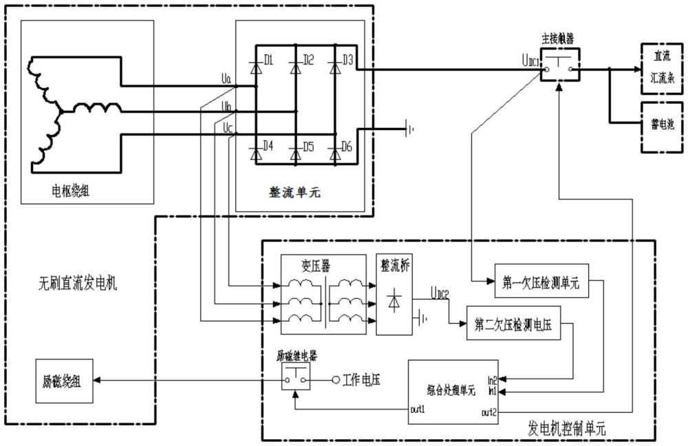 航空無刷直流發(fā)電系統(tǒng)及冗余欠壓保護方法與流程