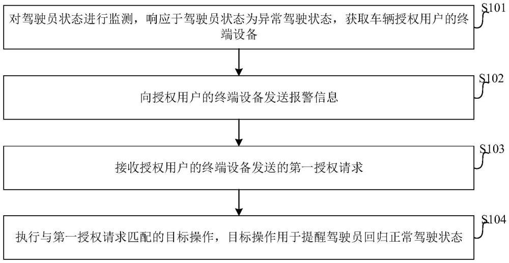 車輛的監(jiān)控方法、裝置及車輛與流程