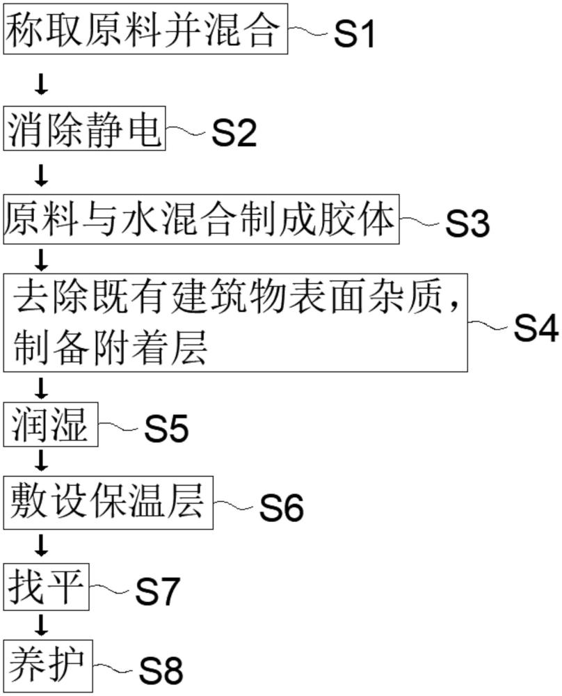 一種無機復合保溫輕質材料及其施工方法與流程