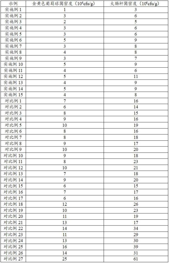 一種陰道抑菌液及其制備方法與流程