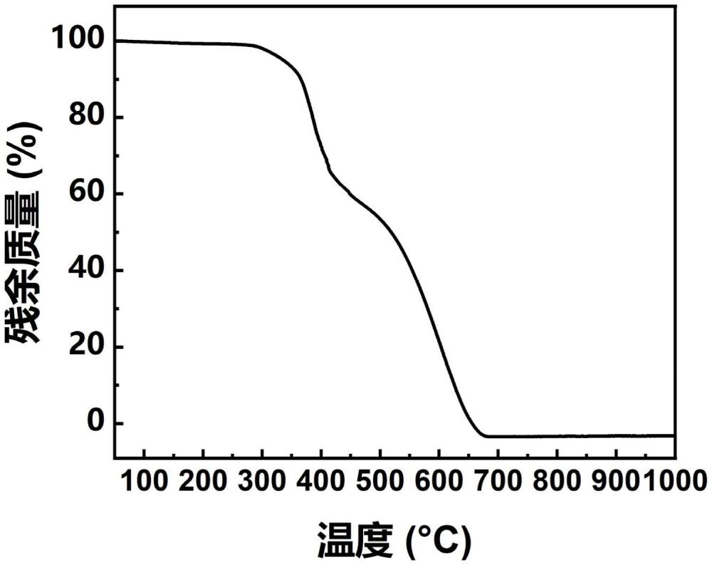 一種涂料及其制備方法與應用、涂覆制品與流程