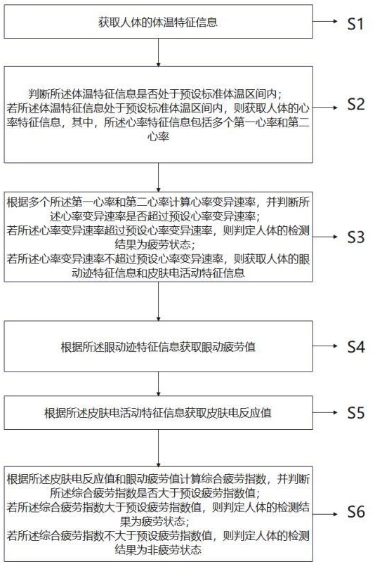 一種崗前檢測(cè)系統(tǒng)及方法與流程