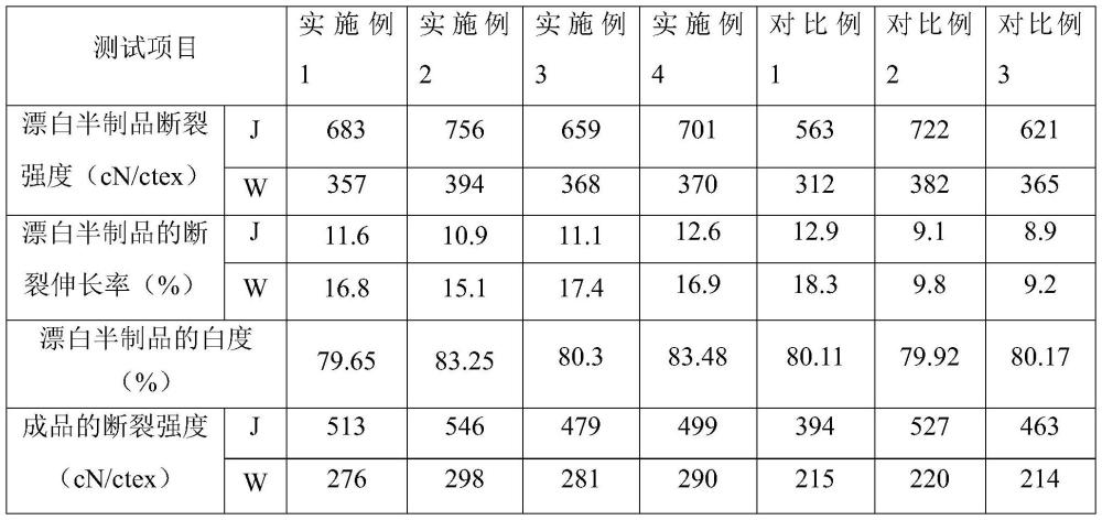 一種含有大豆纖維的面料的印染加工方法與流程