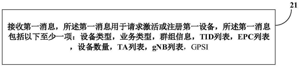 通信處理方法、裝置、設(shè)備及介質(zhì)與流程