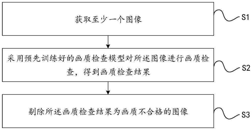 一種圖像處理方法、裝置、設備及存儲介質與流程