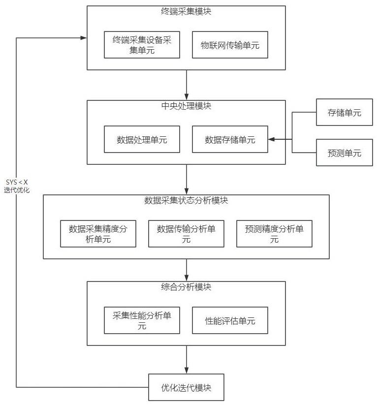 基于物聯(lián)網(wǎng)的終端設(shè)備數(shù)據(jù)采集方法及系統(tǒng)與流程