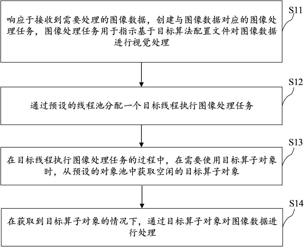 產線視覺處理方法、裝置、設備、存儲介質及程序產品與流程