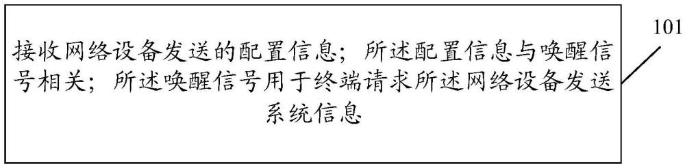 信息傳輸方法、裝置、設(shè)備、存儲(chǔ)介質(zhì)及計(jì)算機(jī)程序產(chǎn)品與流程