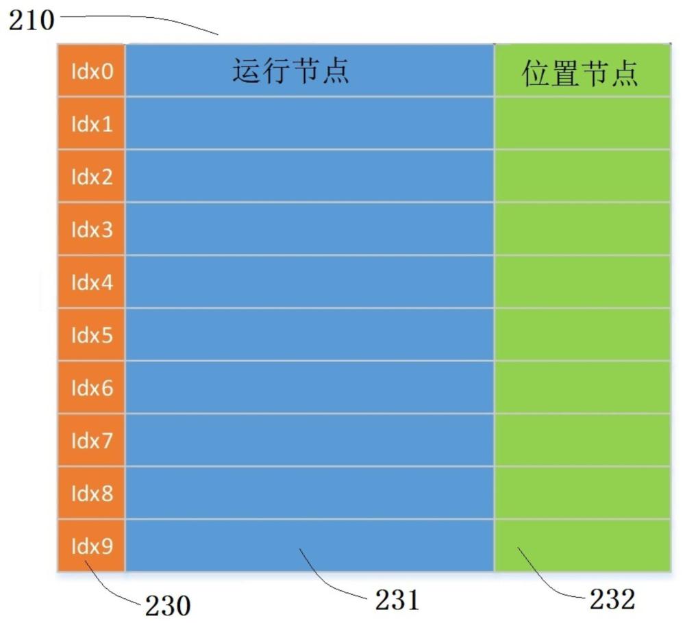 一種存儲(chǔ)器及其異常定位方法與流程