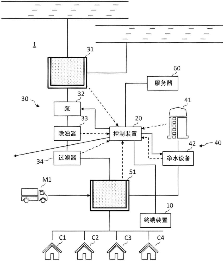 程序、方法、信息處理裝置、系統(tǒng)與流程