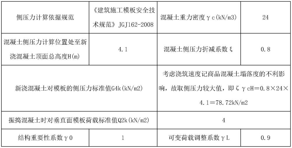 用于搭接雙柱的內(nèi)襯方鋼模板支撐體系施工方法與流程