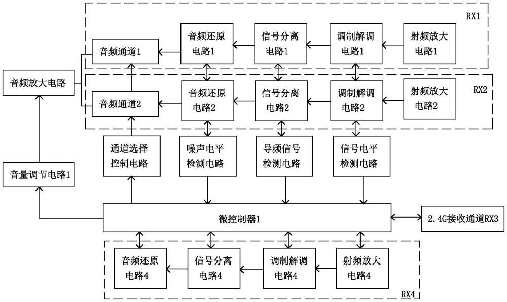 一種無(wú)線(xiàn)話(huà)筒頻率管理方法及系統(tǒng)與流程