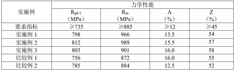 一種適用于抽油桿用35Mn2A圓鋼的熱處理方法與流程