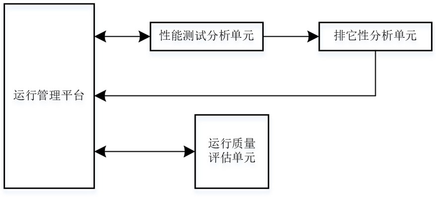 一種基于人工智能的高低溫試驗箱運行管理系統的制作方法