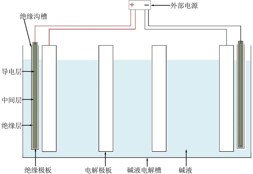 基于外置偏置電場的堿液電解槽高效制氫裝置及控制方法