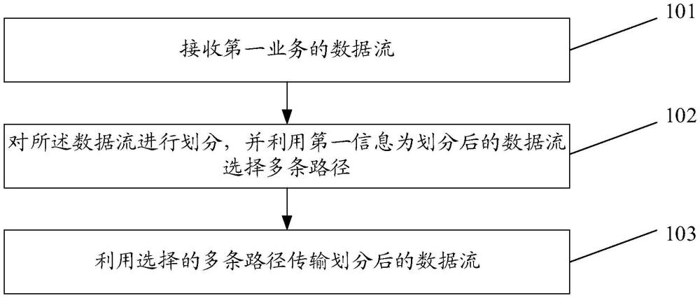 數據傳輸方法、裝置、相關設備、存儲介質及計算器程序產品與流程