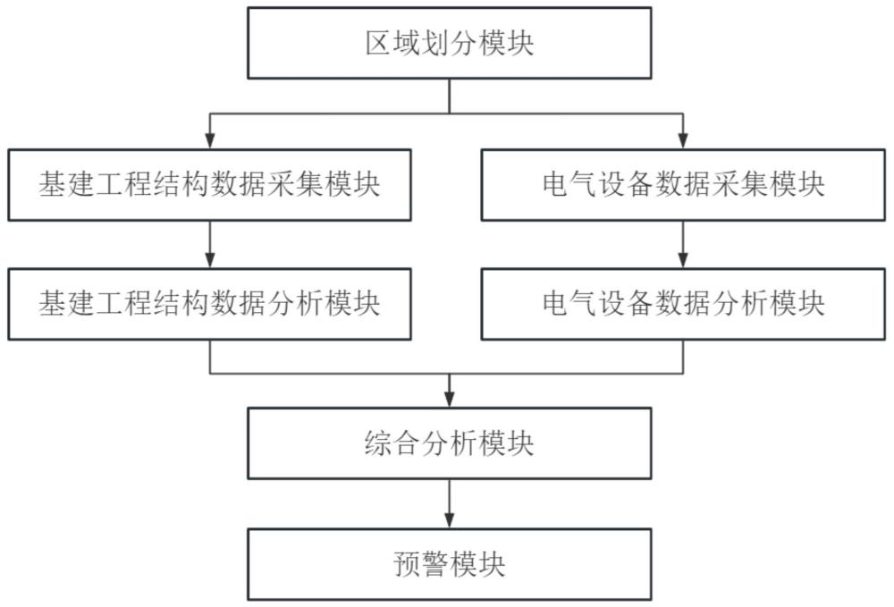 一種基于人工智能的輸電線路基建工程一鍵驗收系統(tǒng)的制作方法