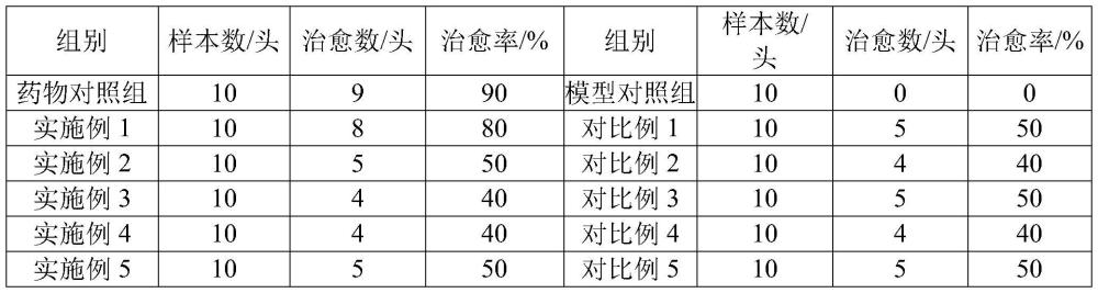 用于防治奶牛酮病的中藥組合物、口服液、及其制備方法和應用與流程