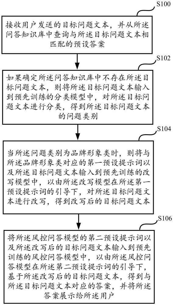 一種知識問答的方法、裝置及知識問答系統與流程