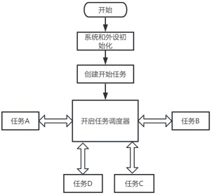 一種基于機器視覺的全自動物流分揀系統