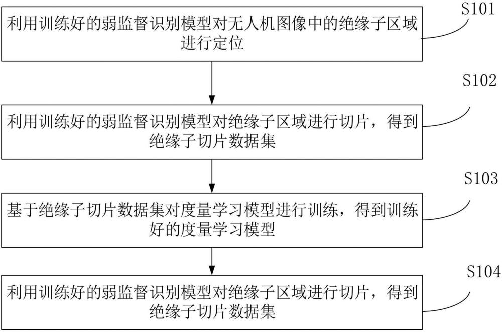 一種絕緣子缺陷識(shí)別方法、裝置及相關(guān)設(shè)備與流程