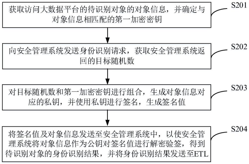 識(shí)別對(duì)象的方法、裝置、電子設(shè)備和存儲(chǔ)介質(zhì)與流程