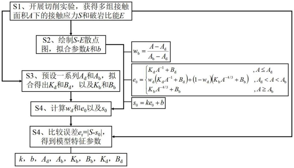 一種基于塑-脆性轉(zhuǎn)變的PDC鉆頭布齒優(yōu)化設(shè)計(jì)方法