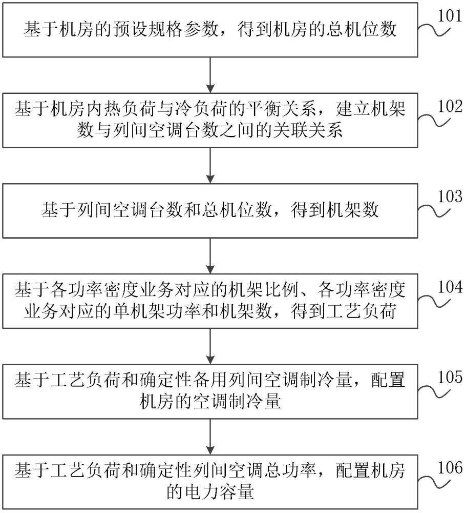 彈性功率密度下的資源配置方法及裝置與流程