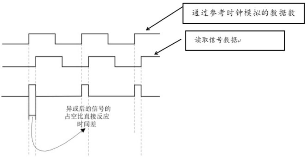 內存參數優化調試方法與流程