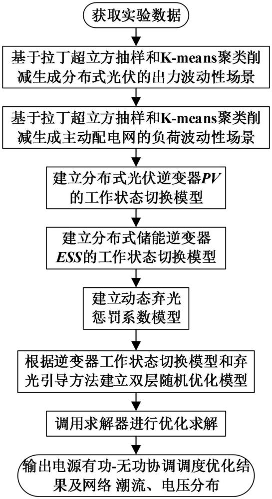 考慮逆變器工作狀態(tài)切換的主動(dòng)配電網(wǎng)有功-無(wú)功協(xié)調(diào)調(diào)度建模方法