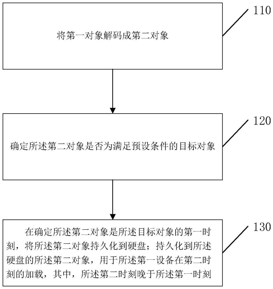 數(shù)據(jù)處理方法、裝置、電子設(shè)備及存儲(chǔ)介質(zhì)與流程