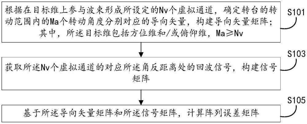 MIMO雷達(dá)的陣列誤差矩陣測量方法及系統(tǒng)、通道誤差校正方法及雷達(dá)、產(chǎn)品、介質(zhì)與流程