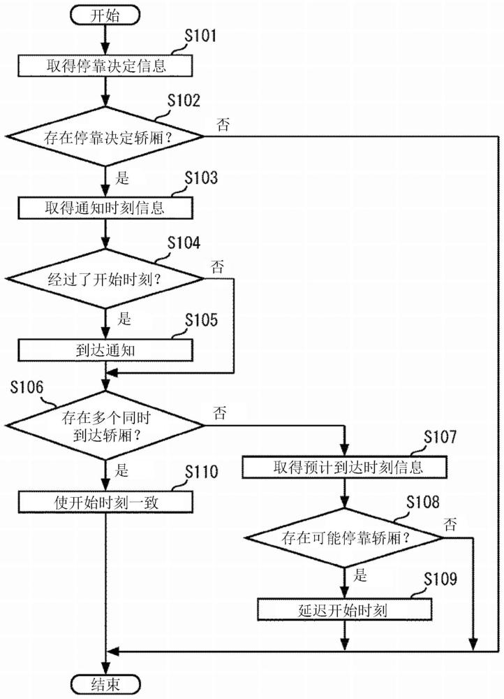 電梯的組群管理裝置以及電梯系統(tǒng)的制作方法