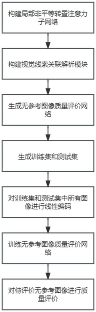 基于視覺線索關(guān)聯(lián)解析的無參考圖像質(zhì)量評價方法