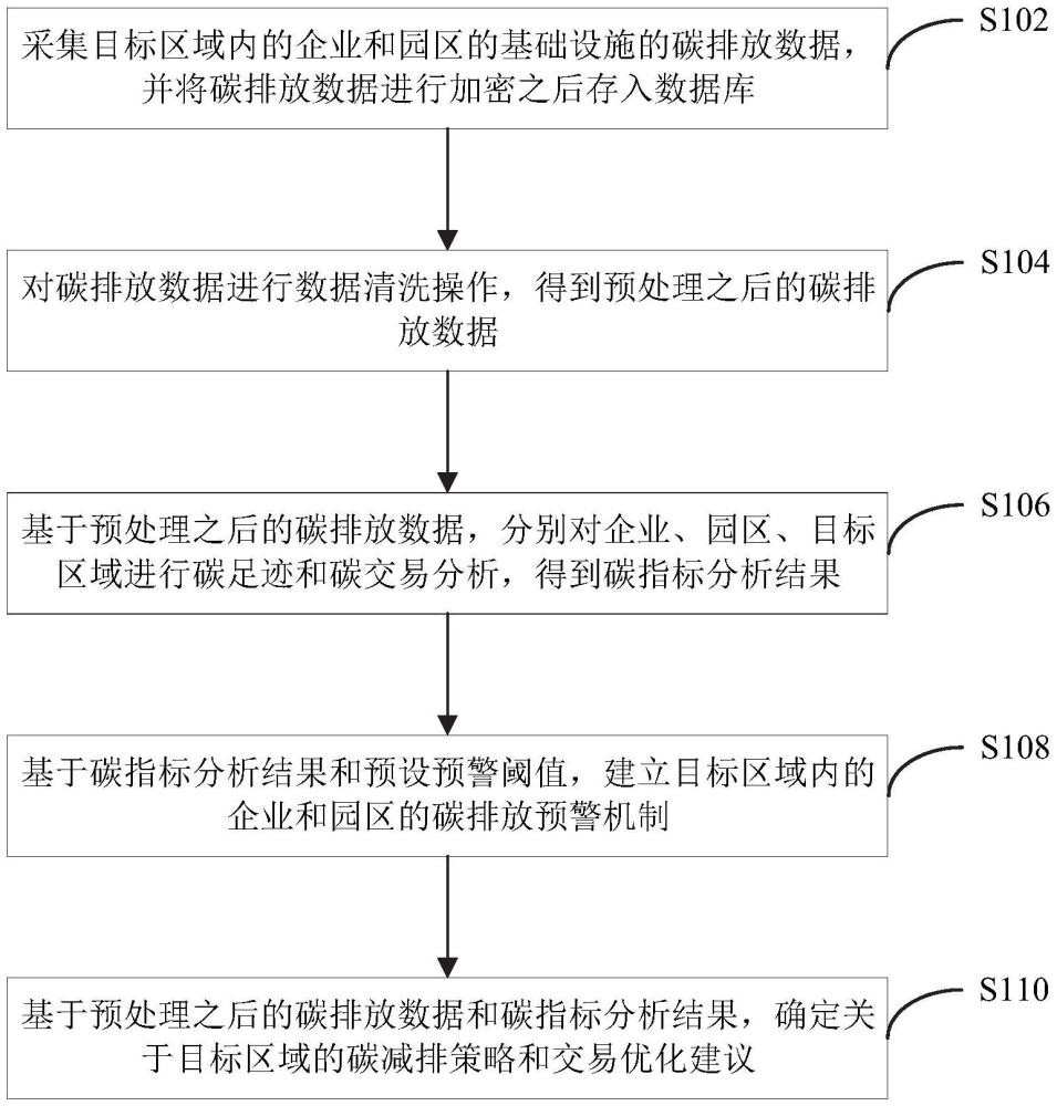 考慮多主體的區(qū)域聚合代理電碳交易決策方法和系統(tǒng)與流程