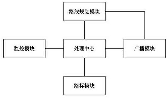 一種鄉村智慧景區游客安全服務系統的制作方法