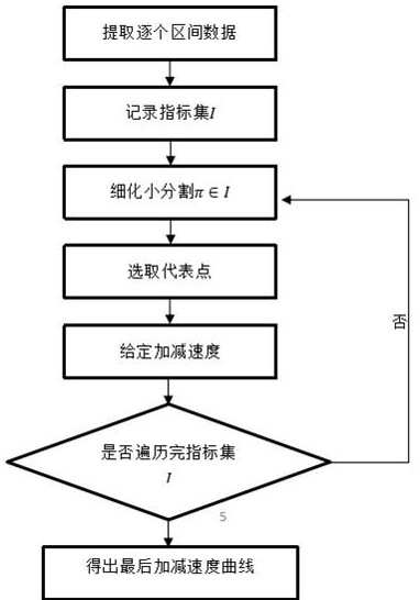 一種用于雙輪差速機器人行進中的CIDV消抖方法與流程