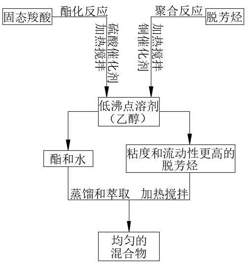 一種環(huán)?？旄尚鸵簤鸿T件表面防銹劑配方及其制備方法與流程