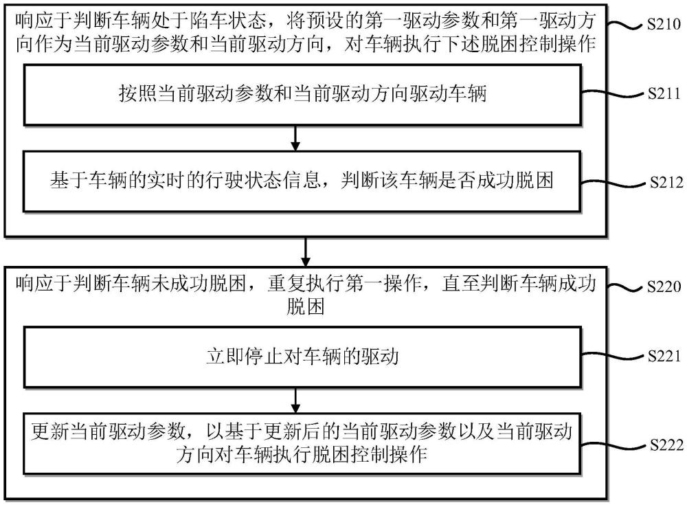 車輛脫困方法、裝置、設備及自動駕駛車輛與流程