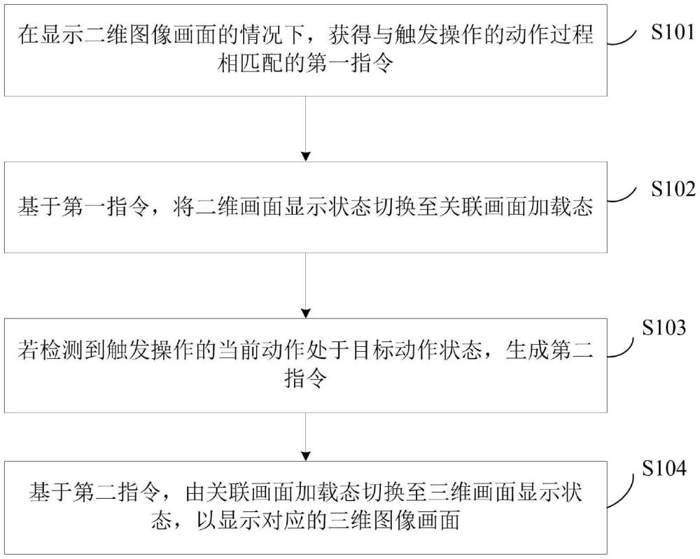 一種顯示方法及電子設備與流程