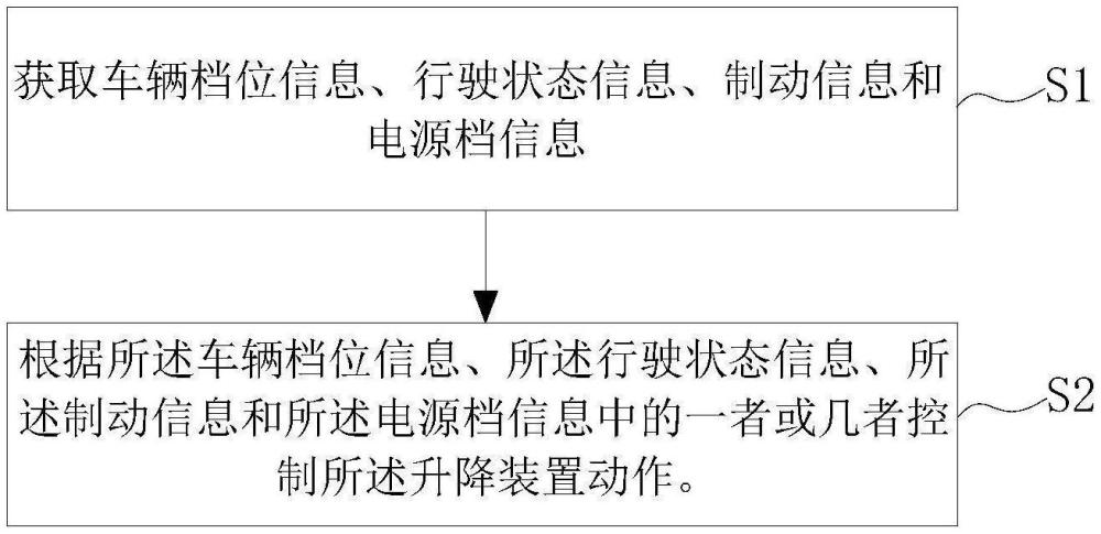 升降杯托控制方法、升降杯托及汽車副儀表與流程